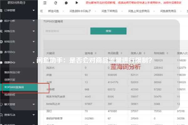 闲鱼助手：是否会对商品流量进行限制？